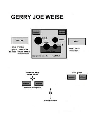 Stage Plot Trio, Gerry Joe Weise Blues Band.