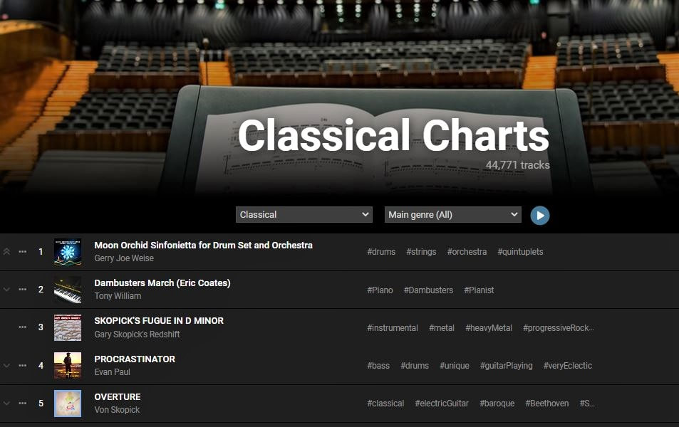 No.1 Classical Music Charts, 44,771 artists, December 2022, Gerry Joe Weise, Moon Orchid Sinfonietta, featuring Kalonica Nicx.